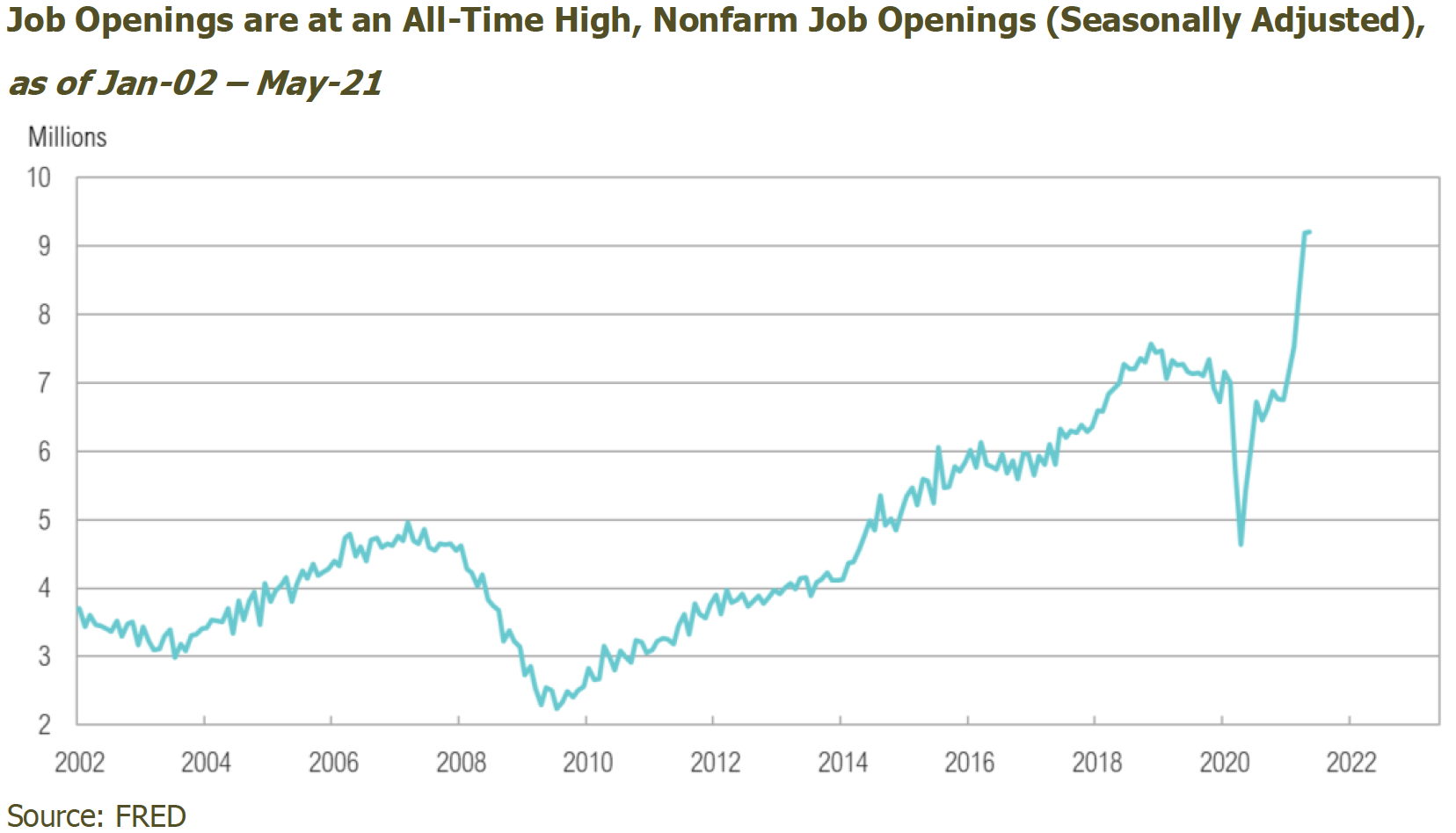 taking-stock-job-openings-7-2021