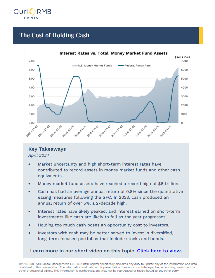 One-pager with information on interest rates and money markets