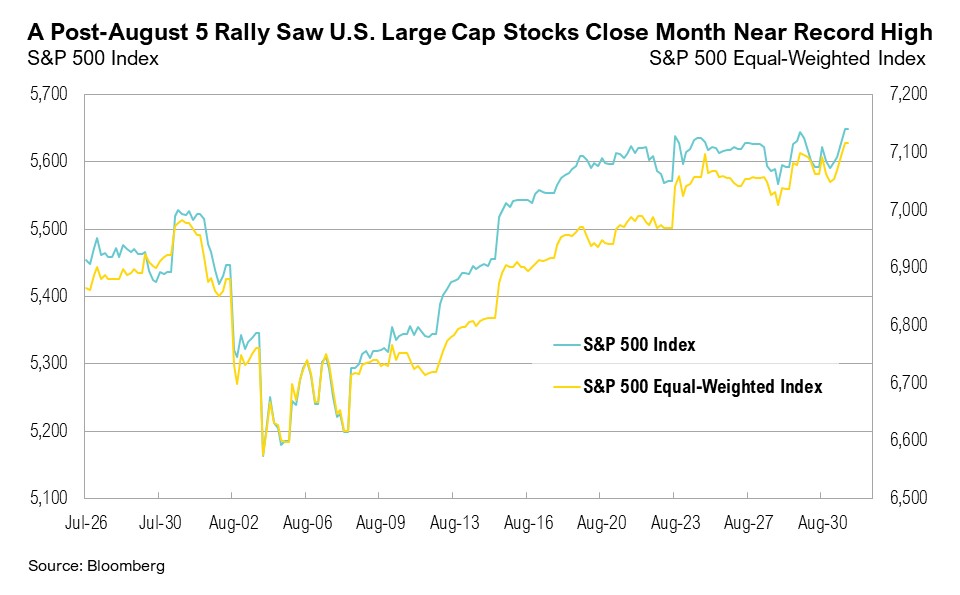 Graph titled, "A Post-August 5 Rally Saw U.S. Large Cap Stocks Close Month Near Record High"