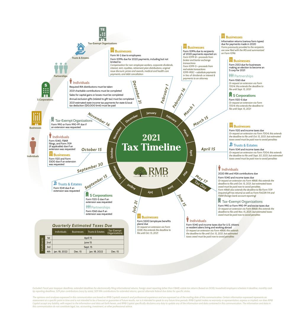 2021 Tax Timeline - Revised 3.30.21