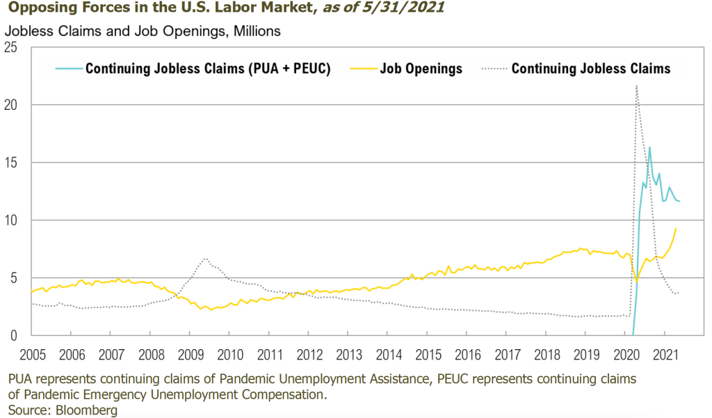2021-6-21_HelpWanted_Opposing forces in the US labor market