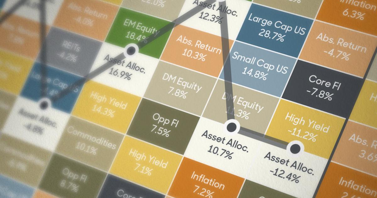 Periodic Table of Investments - Q4 2022