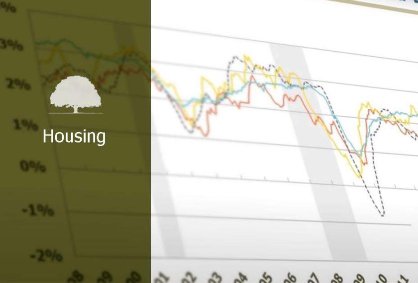 Market Briefing Housing Chart